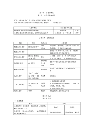 教师招考——心理学讲义大全