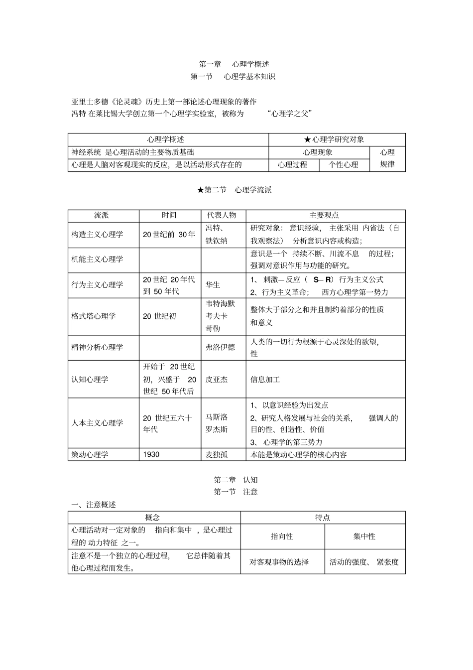 教师招考——心理学讲义大纲_第1页