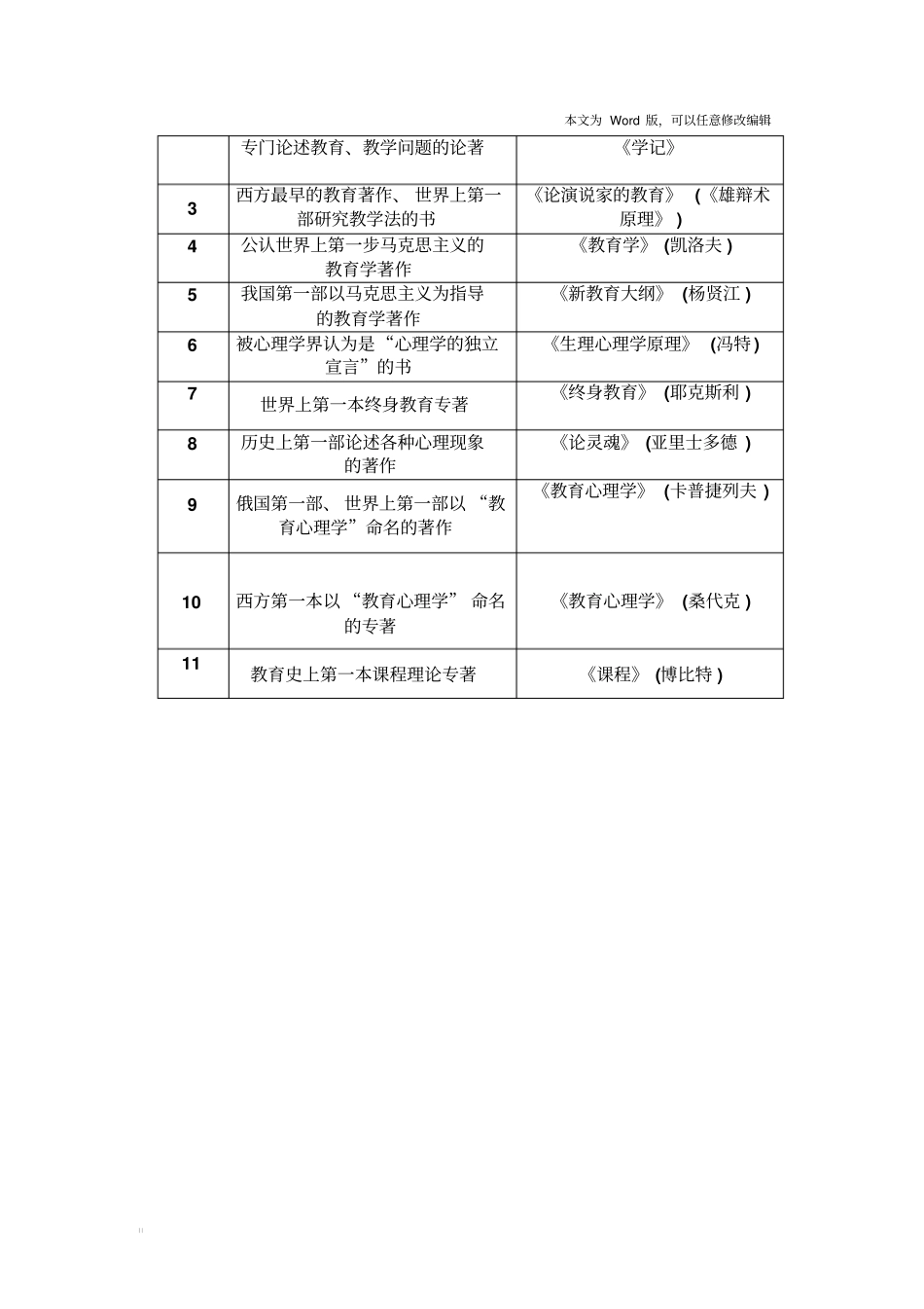 教师招聘,特岗复习—教育学心理学知识点总结_第2页
