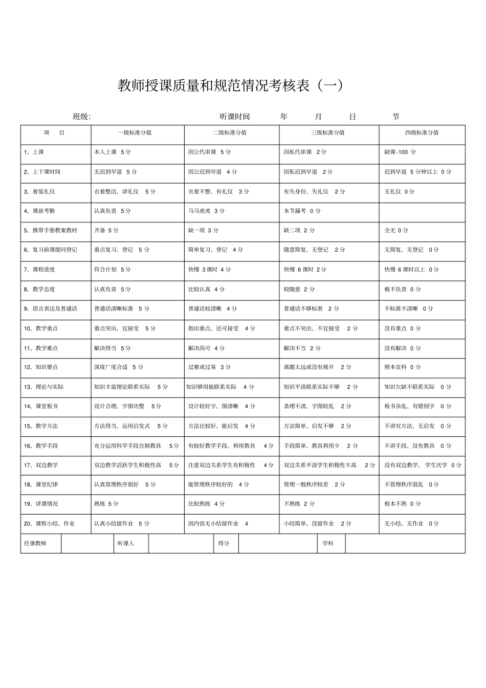 教师授课规范情况考核表一_第1页