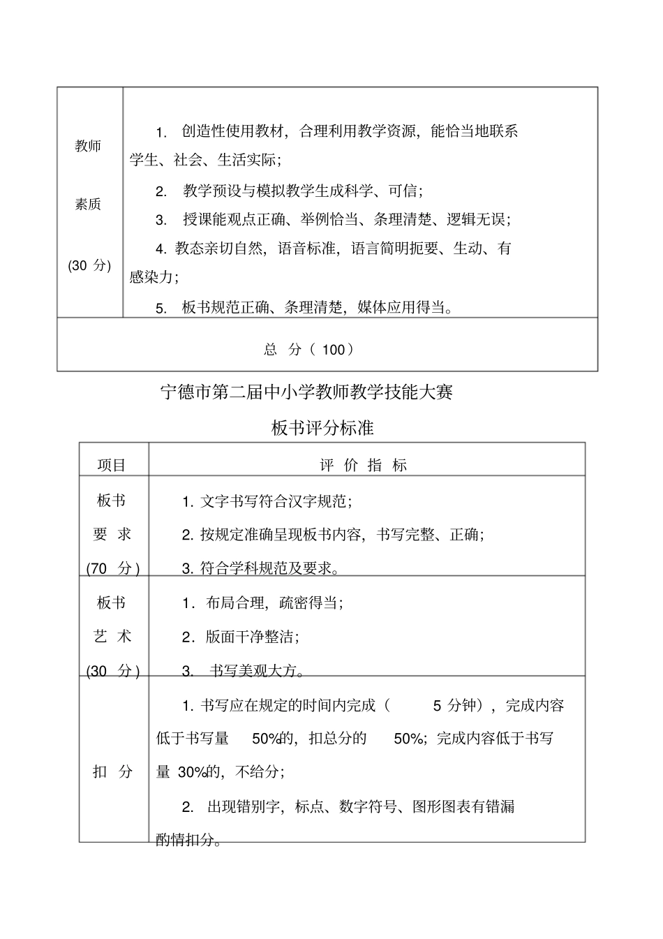 教师教学技能大赛评分标准_第3页