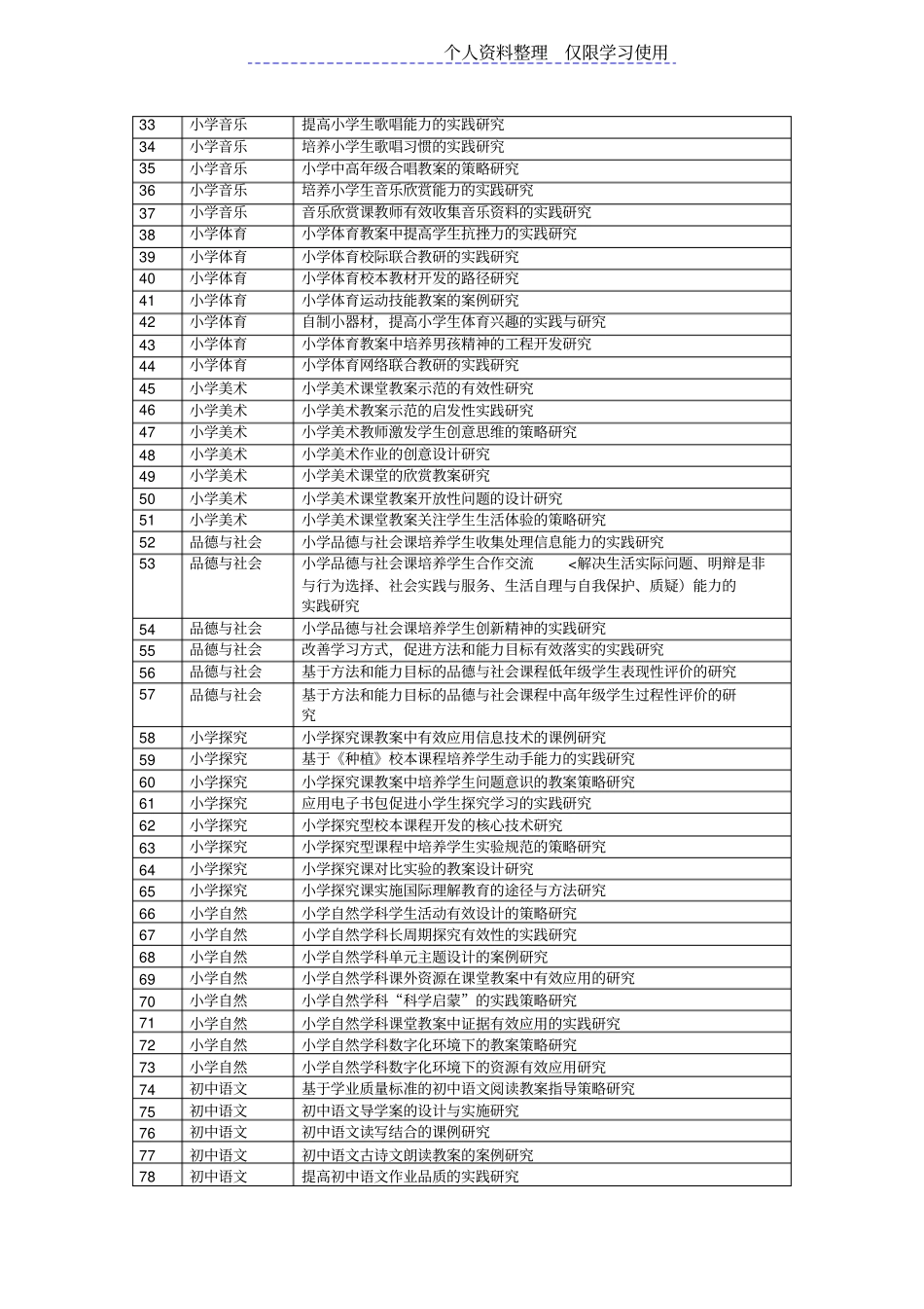 教师教学研究报告小课题研究报告小课题申报指引_第2页