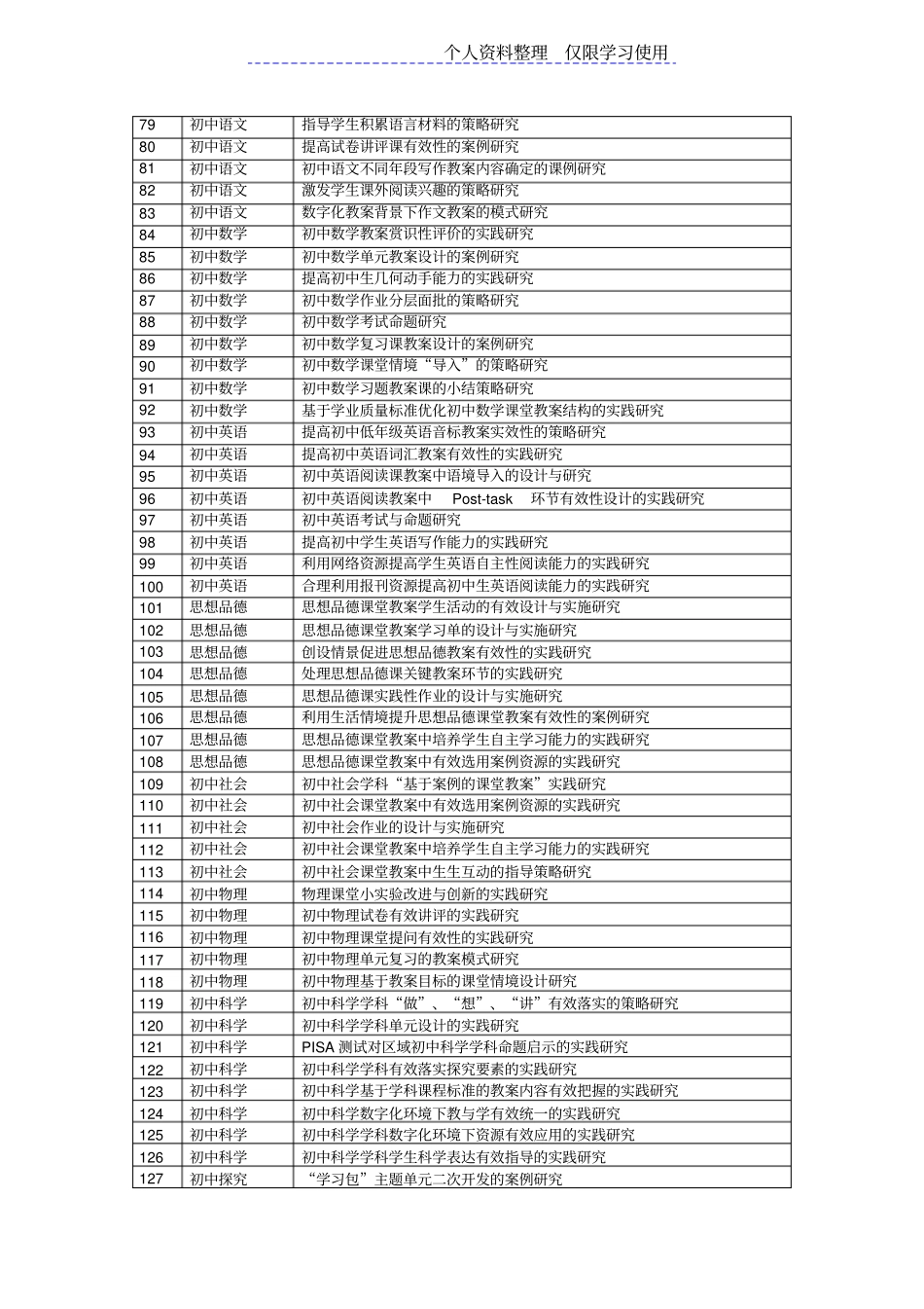 教师教学研究报告小课题研究报告小课题申报指引_第3页