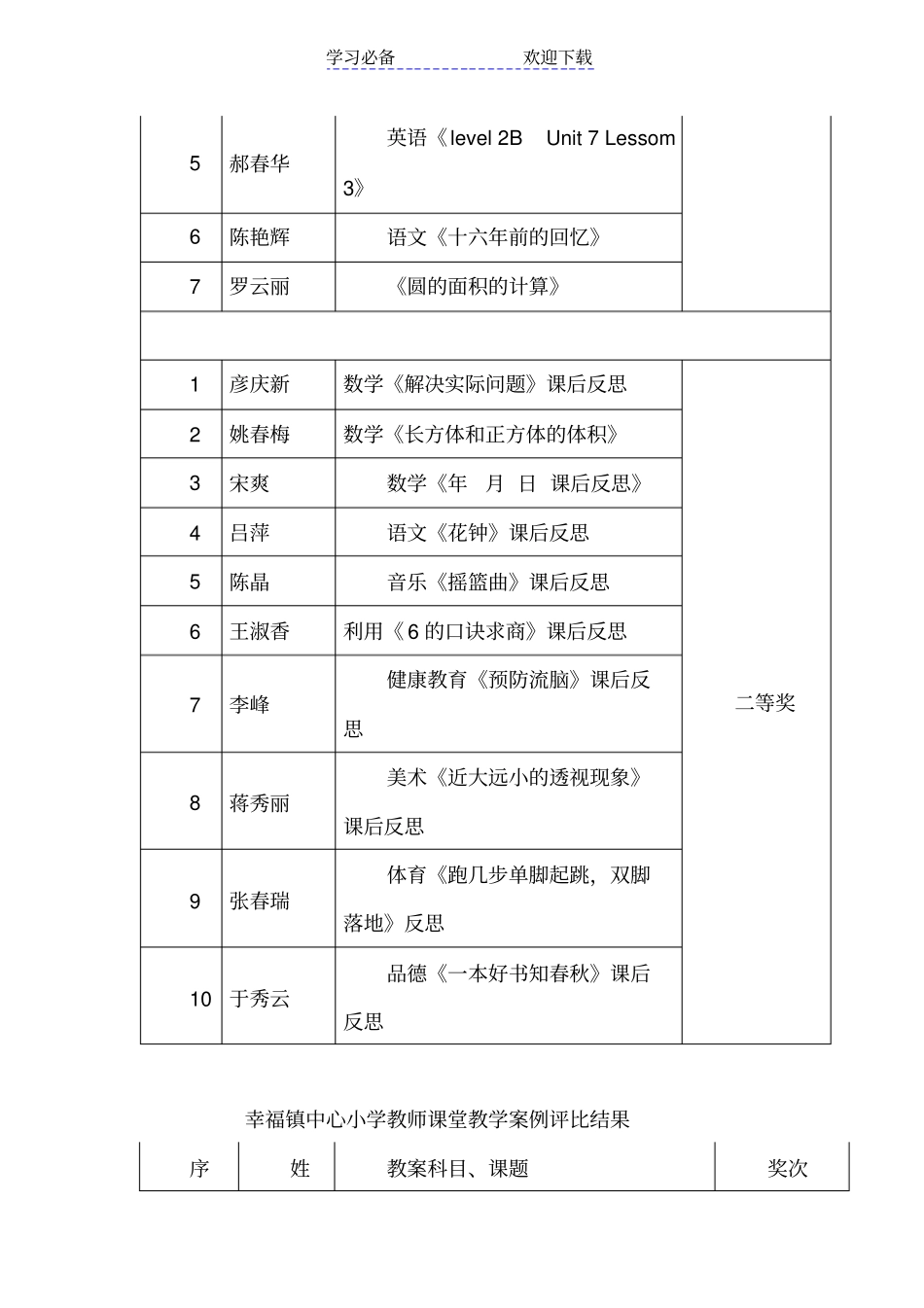 教师教学设计和教学反思评比总结_第2页