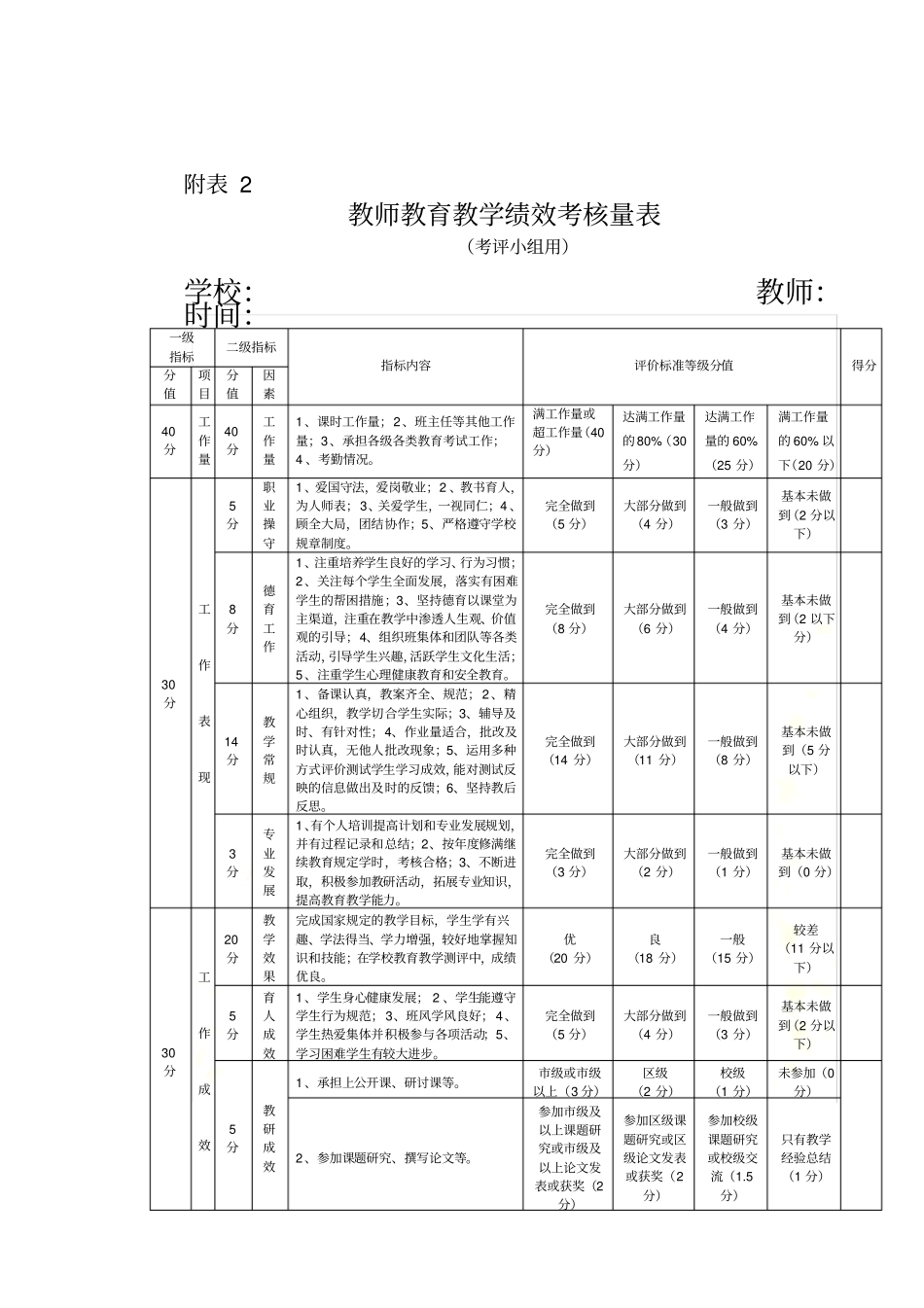 教师教育教学绩效_第2页