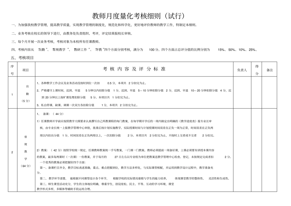 教师月度量化考核细则_第1页