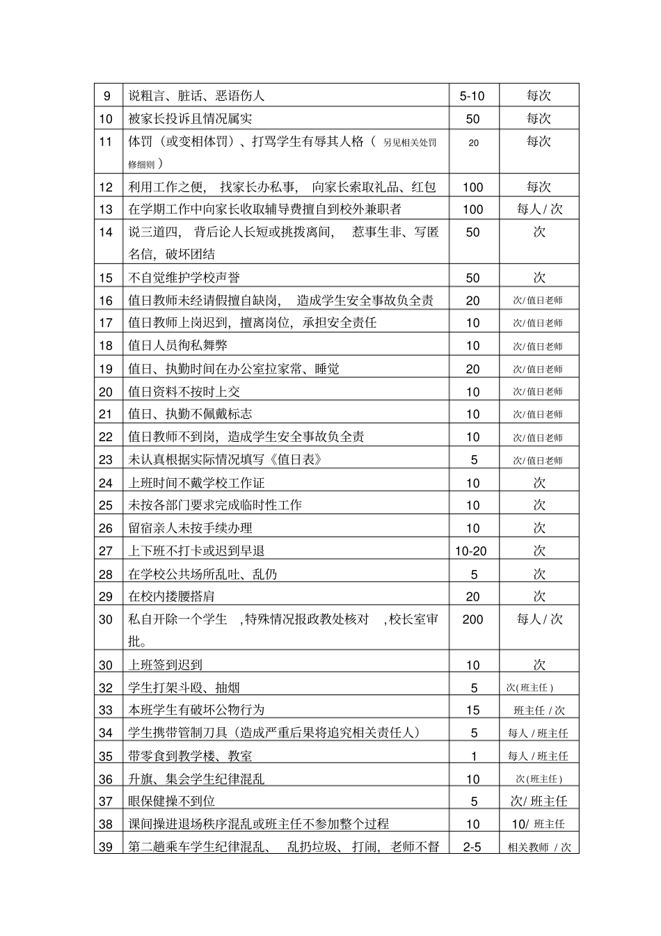 教师月考评实施细则_第2页