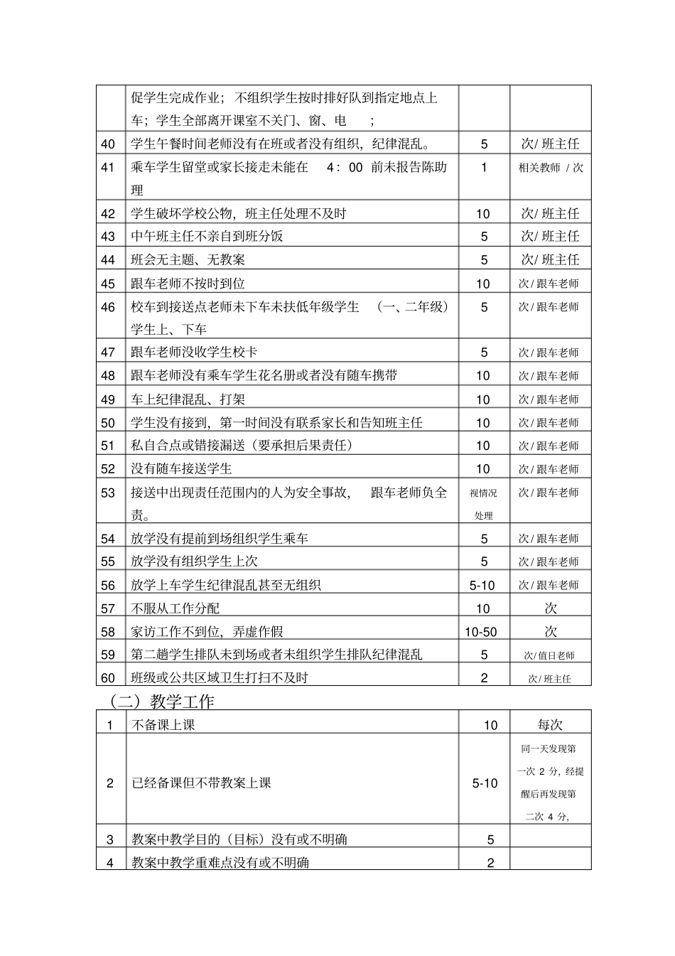 教师月考评实施细则_第3页