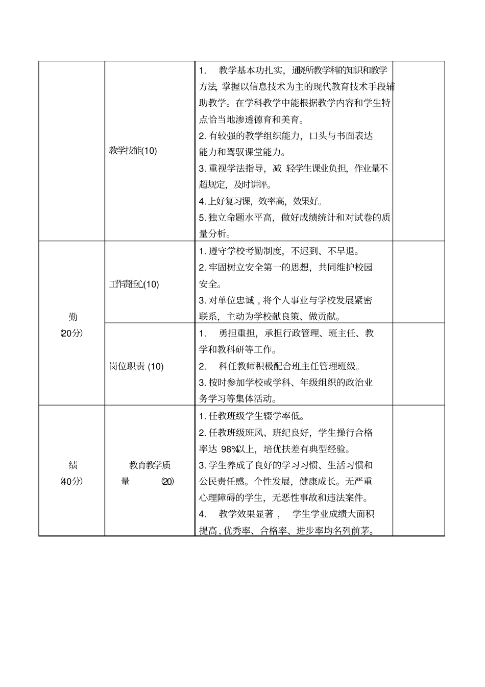 教师绩效考核综合评价表_第2页