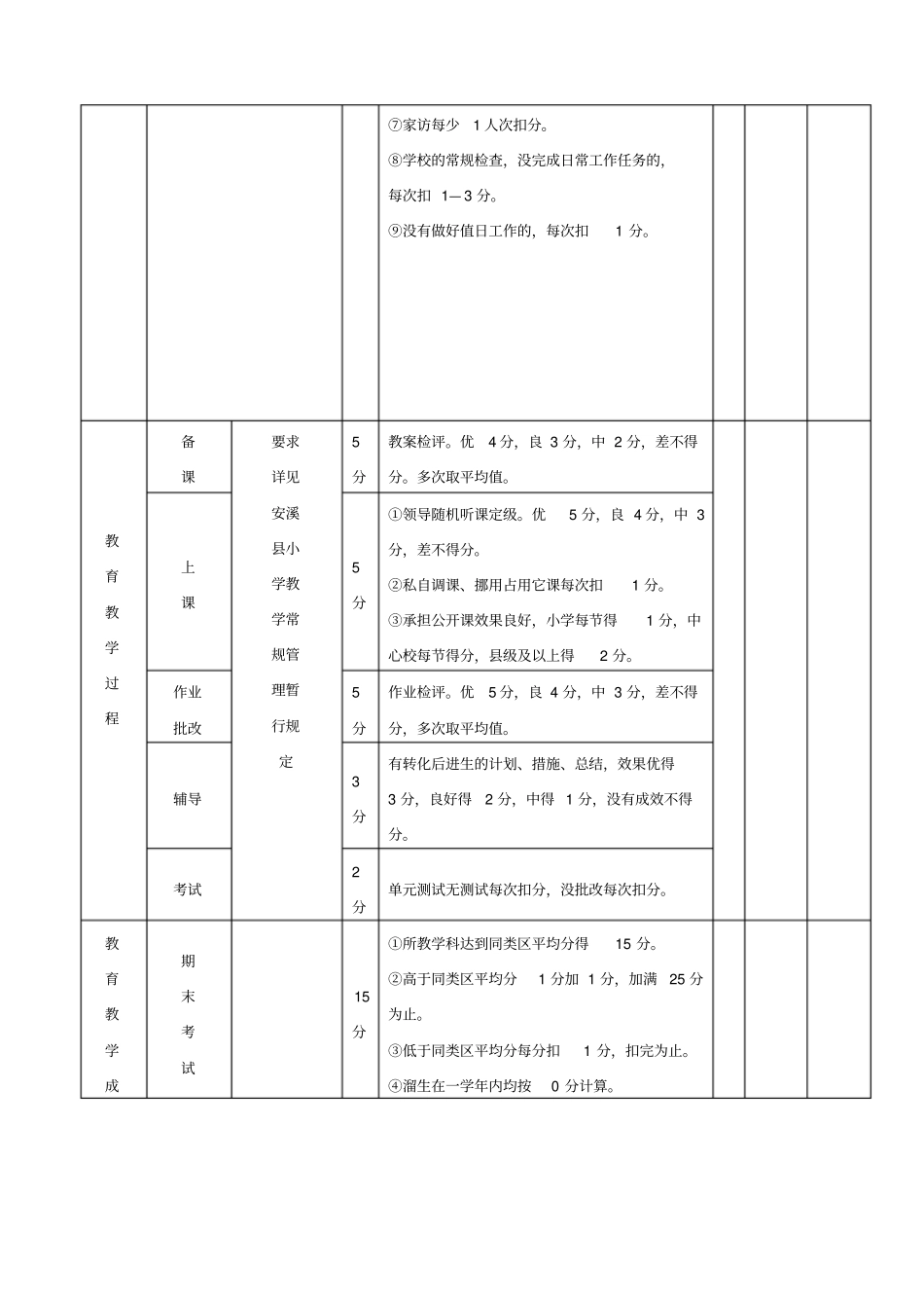 教师绩效考核表评分表_第2页