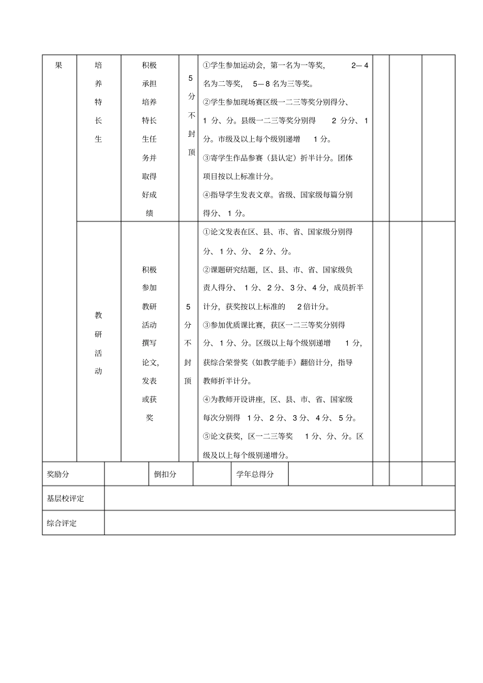 教师绩效考核表评分表_第3页