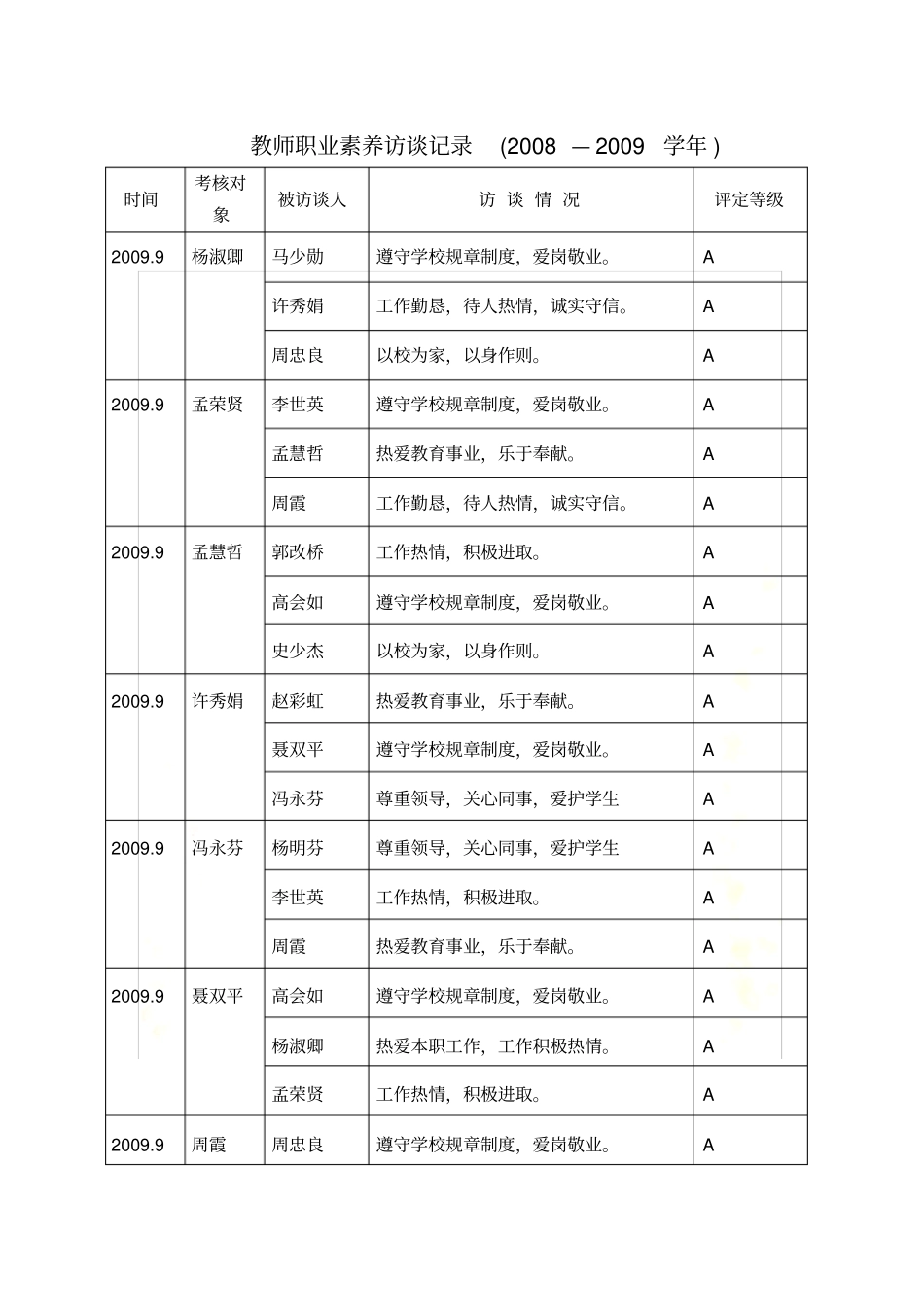 教师职业道德访谈记录2_第2页