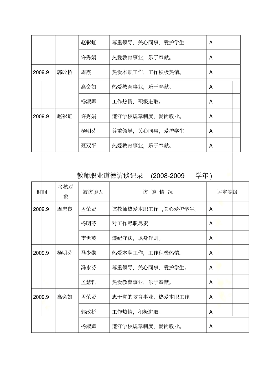 教师职业道德访谈记录2_第3页