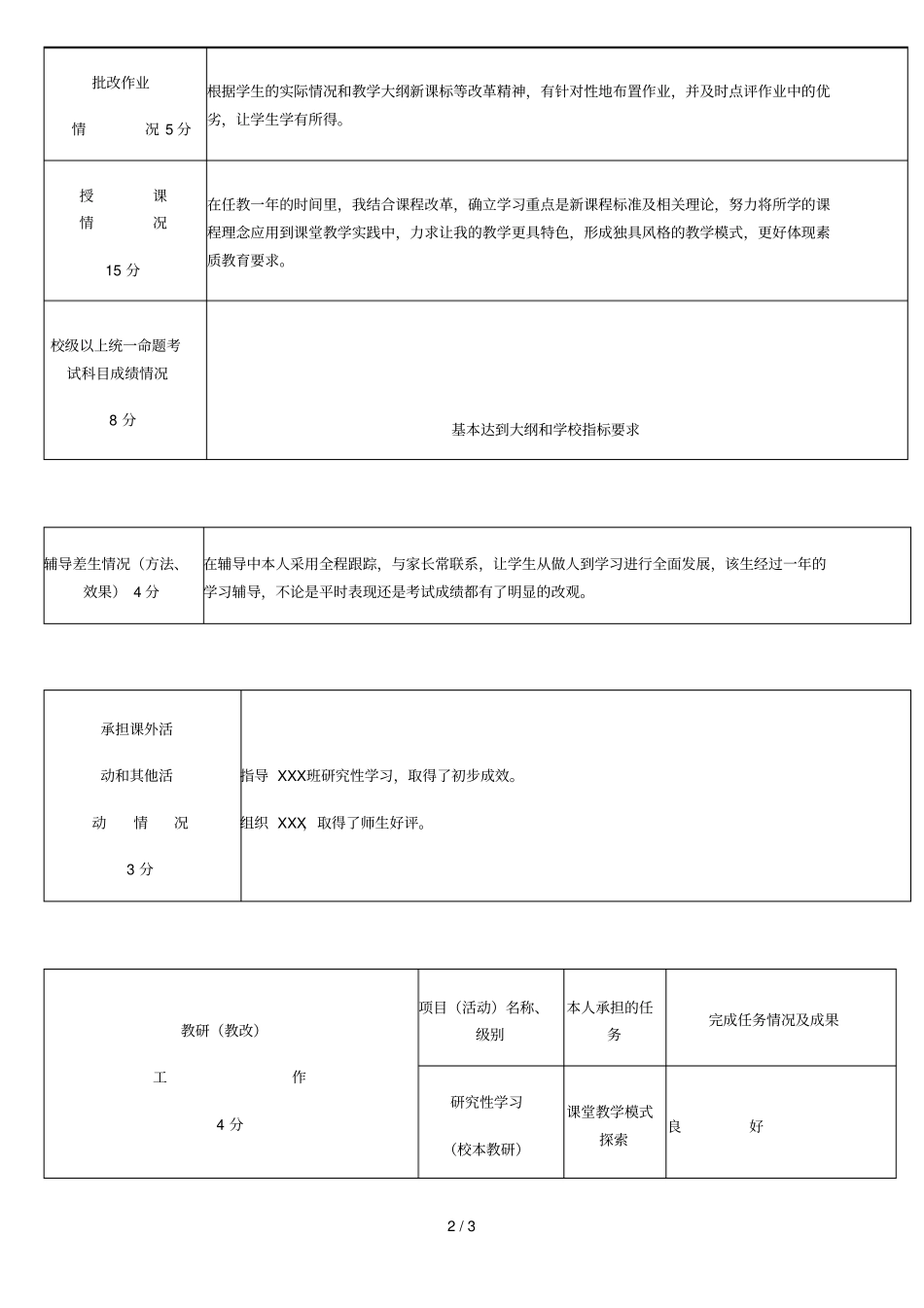 教师职务考评登记表参考_第2页