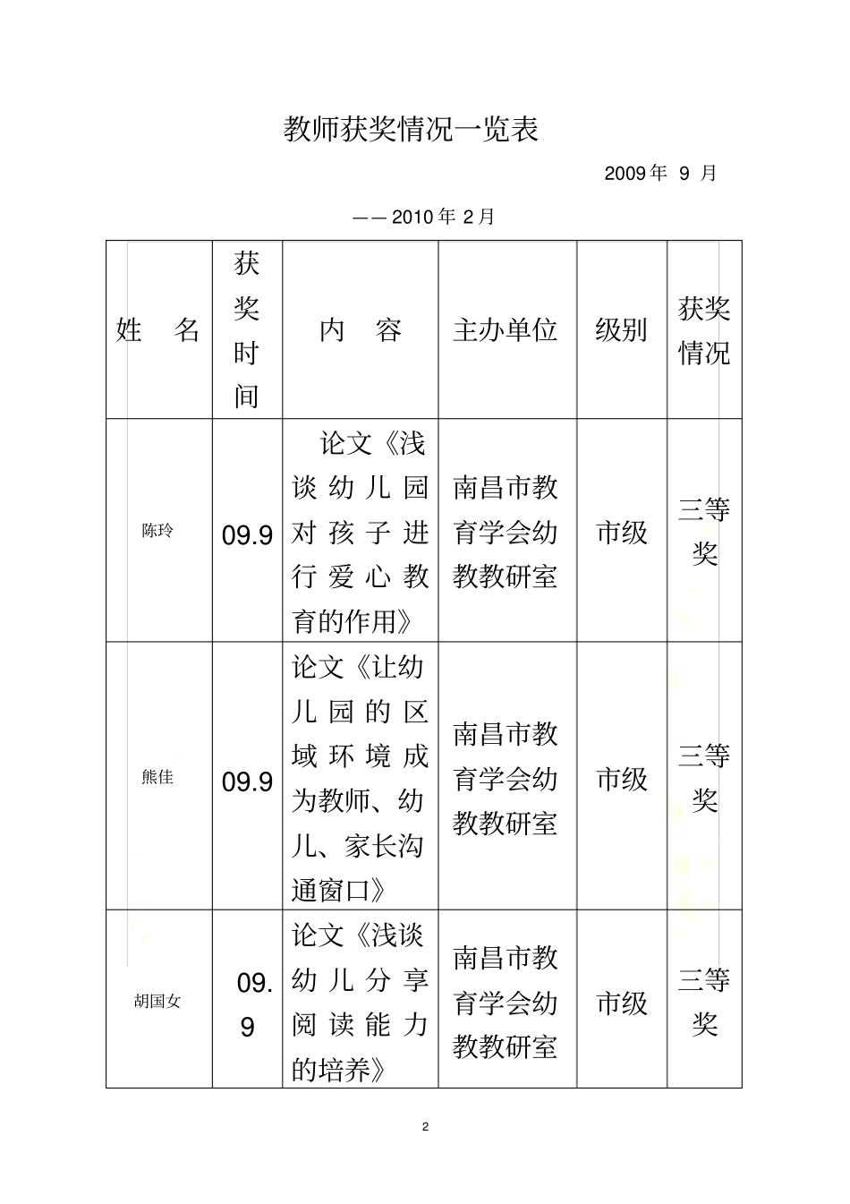 教师获奖情况一览表_第2页