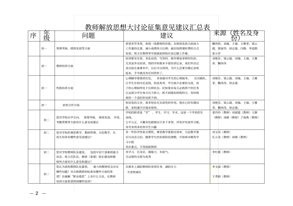 教师解放思想大讨论征集意见建议汇总表_第2页