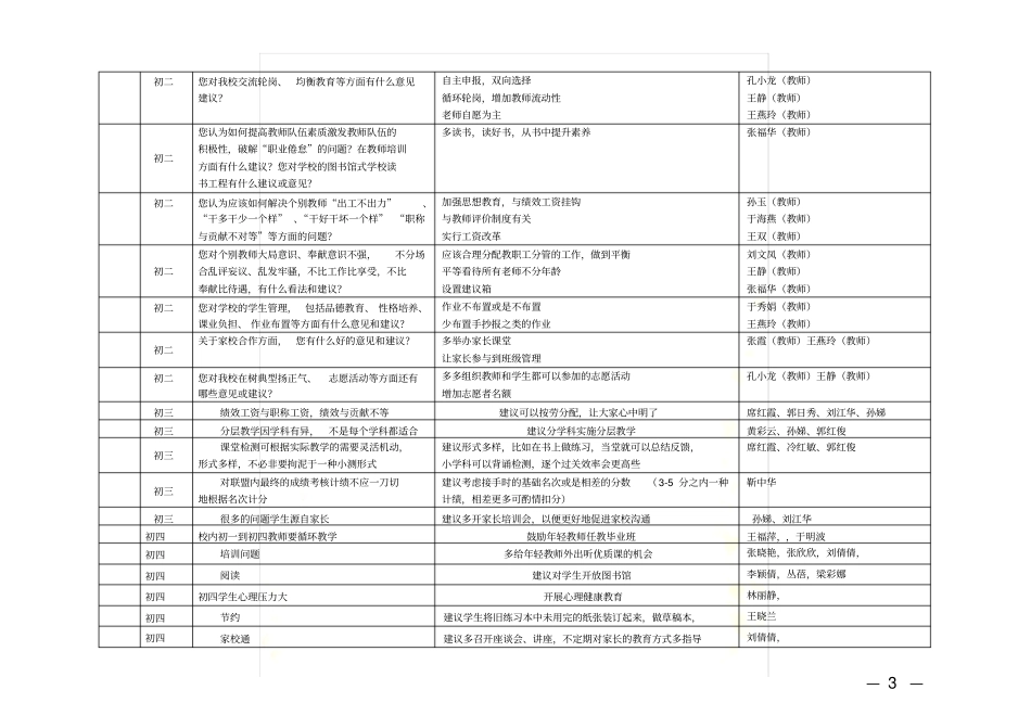教师解放思想大讨论征集意见建议汇总表_第3页