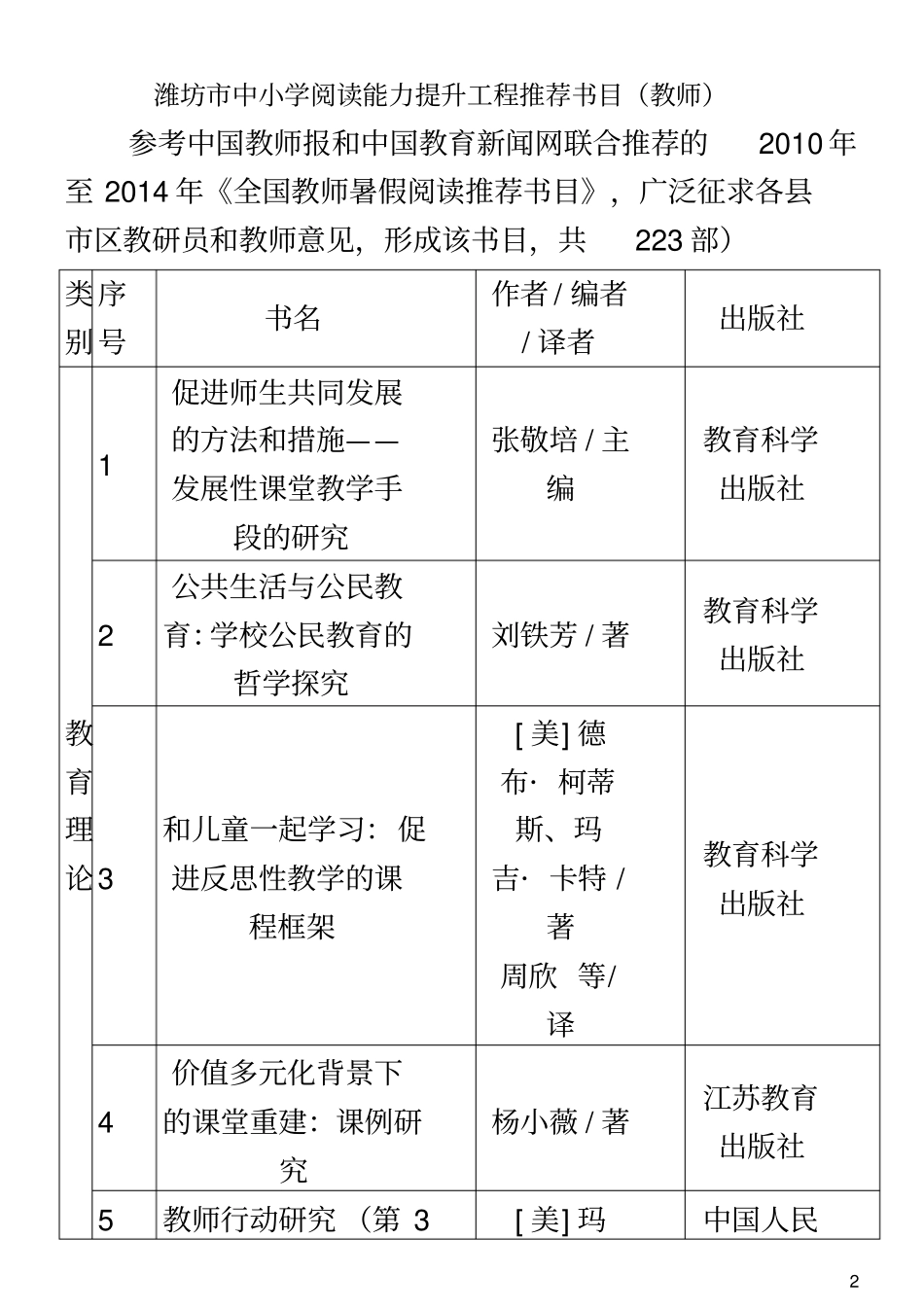 教师读书书目_第2页