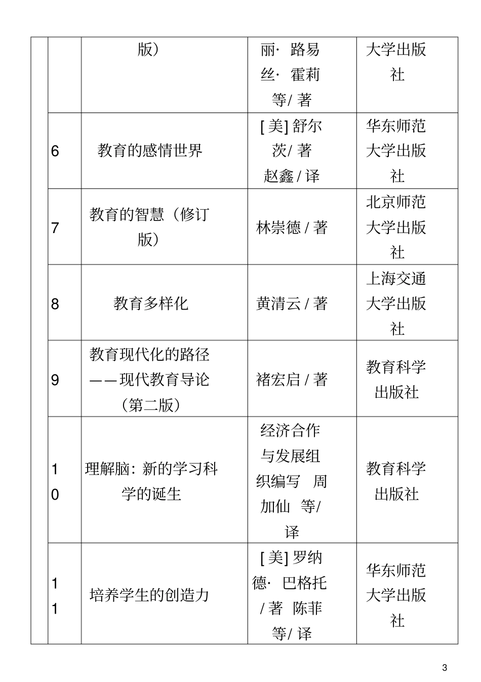 教师读书书目_第3页