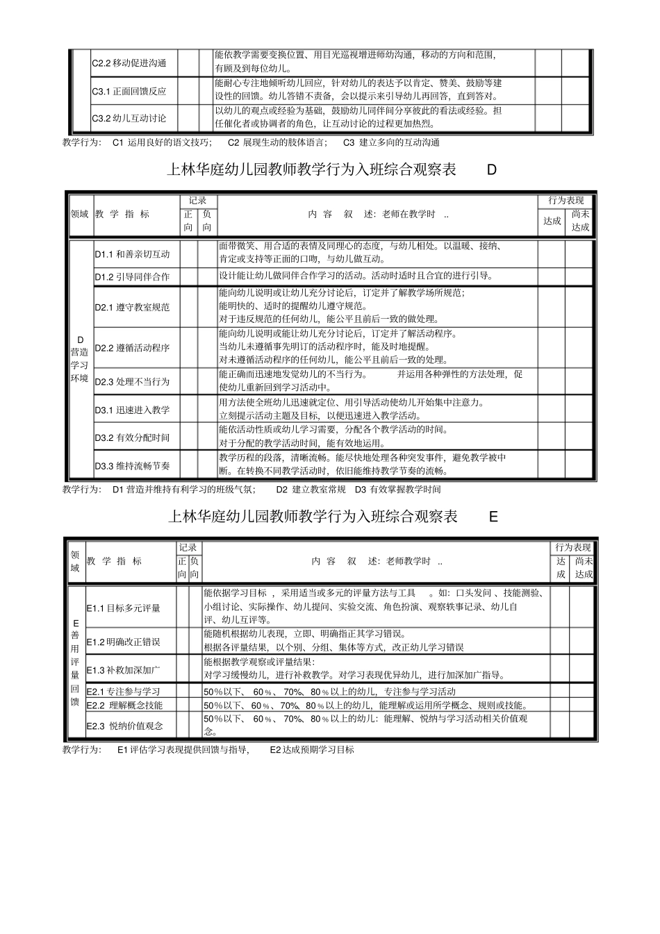 教师课堂行为观察表_第2页