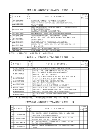 教师课堂行为观察表