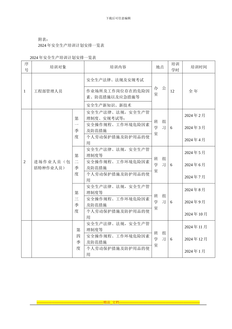 安全教育培训计划1_第3页