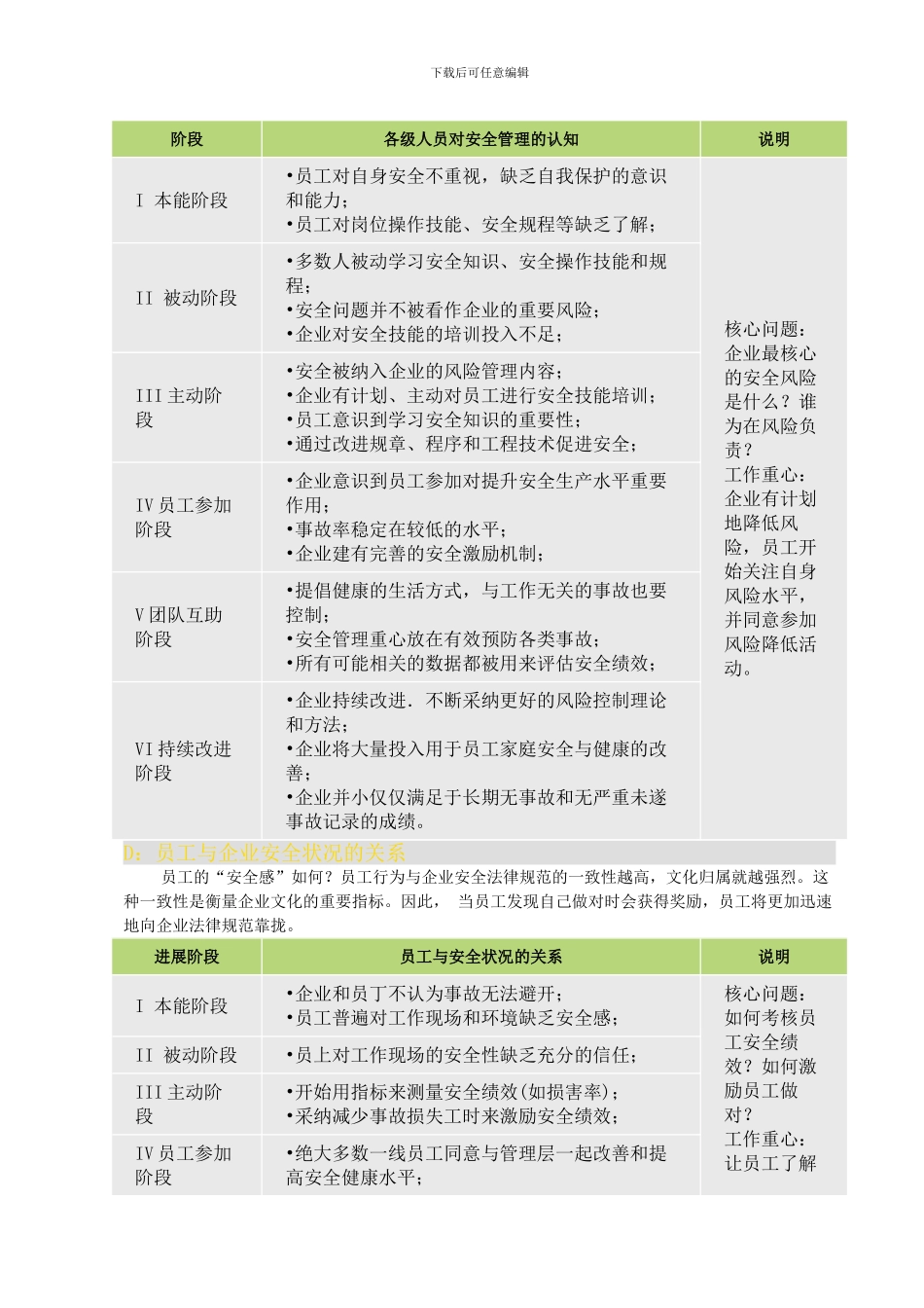 安全文化示范。示范什么._第3页