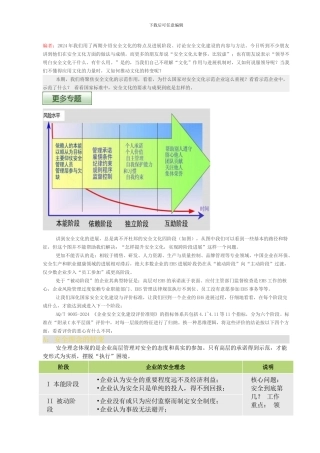 安全文化示范。示范什么.