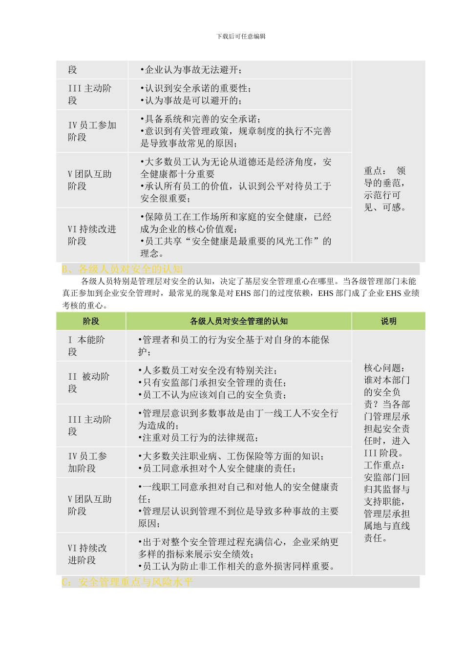 安全文化示范。示范什么_第2页