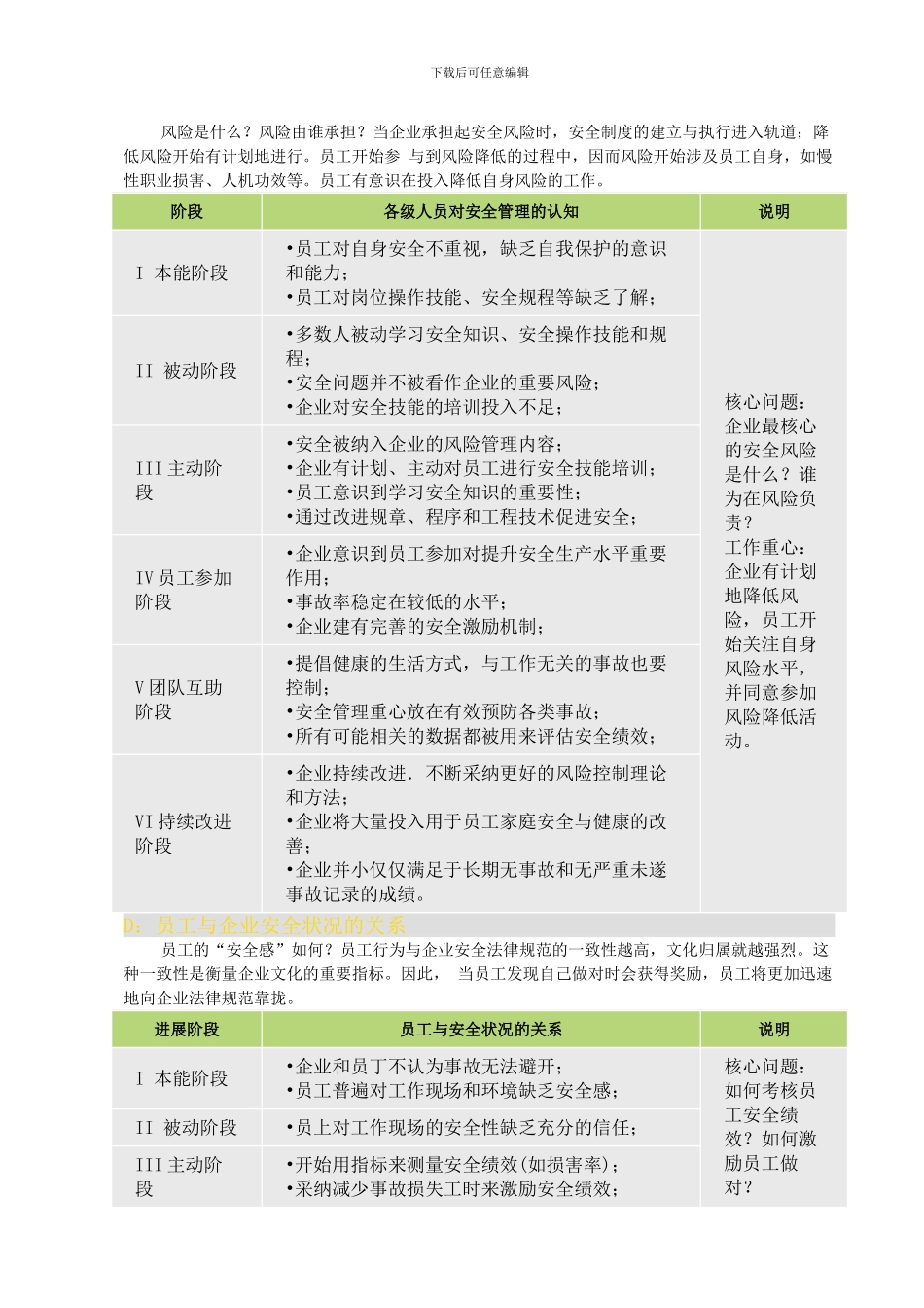 安全文化示范。示范什么_第3页