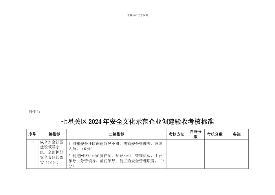 安全文化示范创建镇乡、村、企业附件._第1页