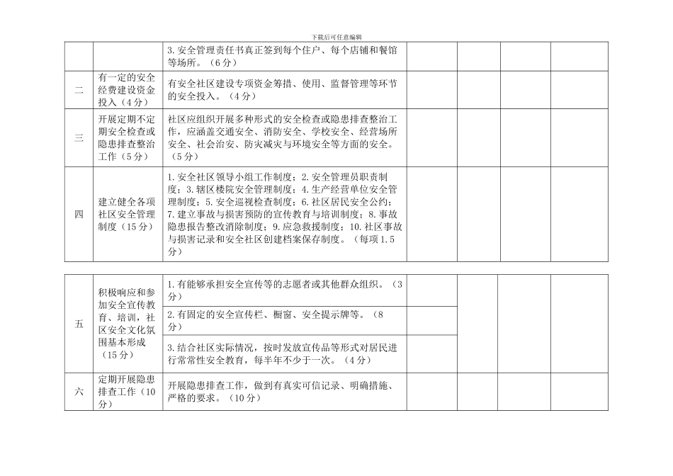 安全文化示范创建镇乡、村、企业附件._第2页