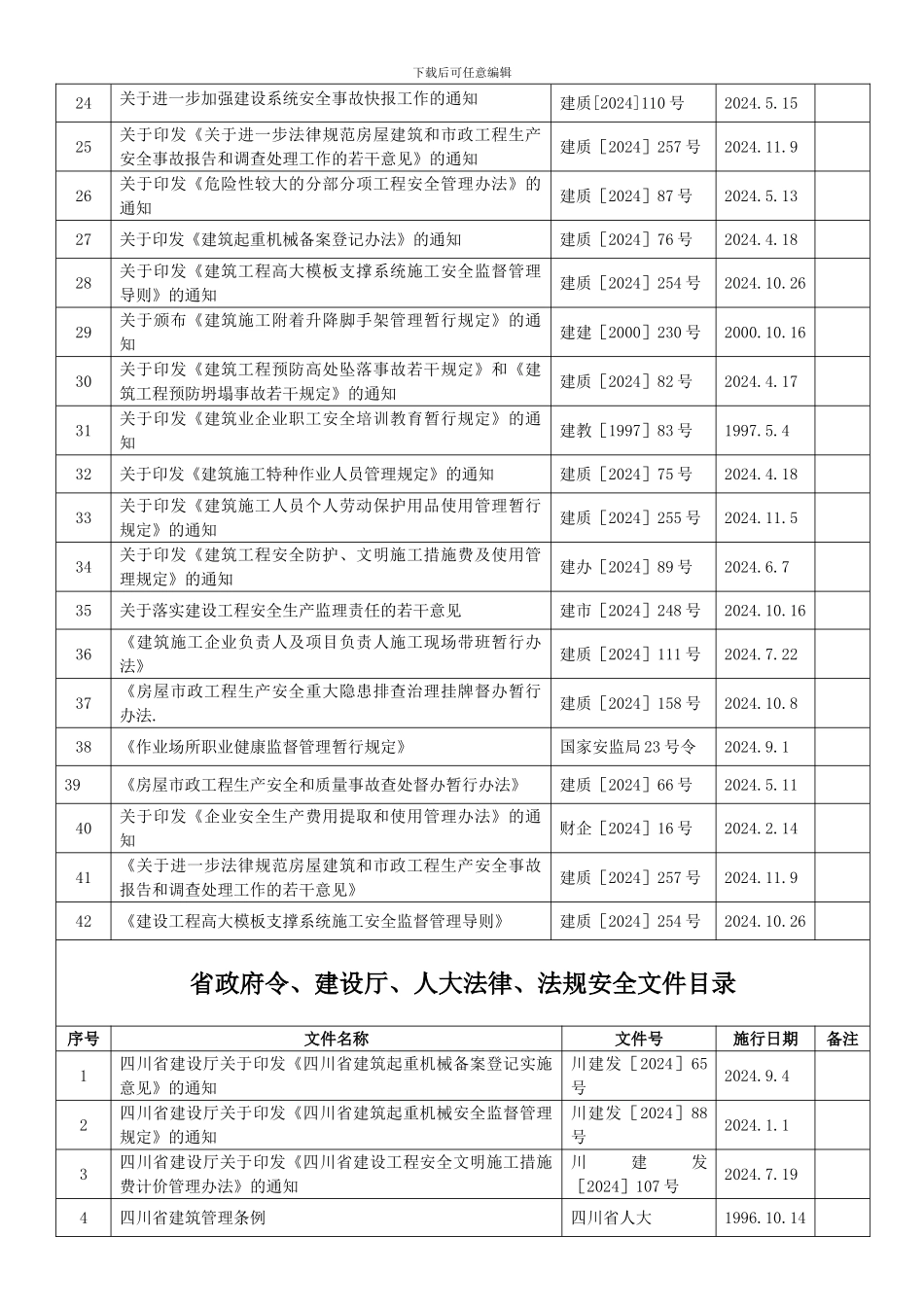 安全文件“总”-目录._第2页