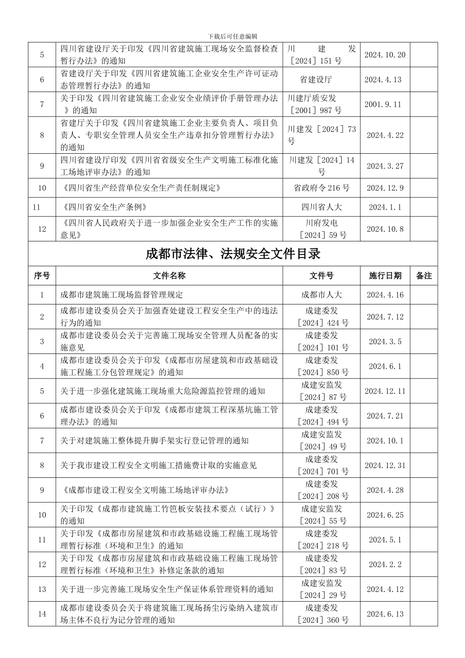 安全文件“总”-目录._第3页