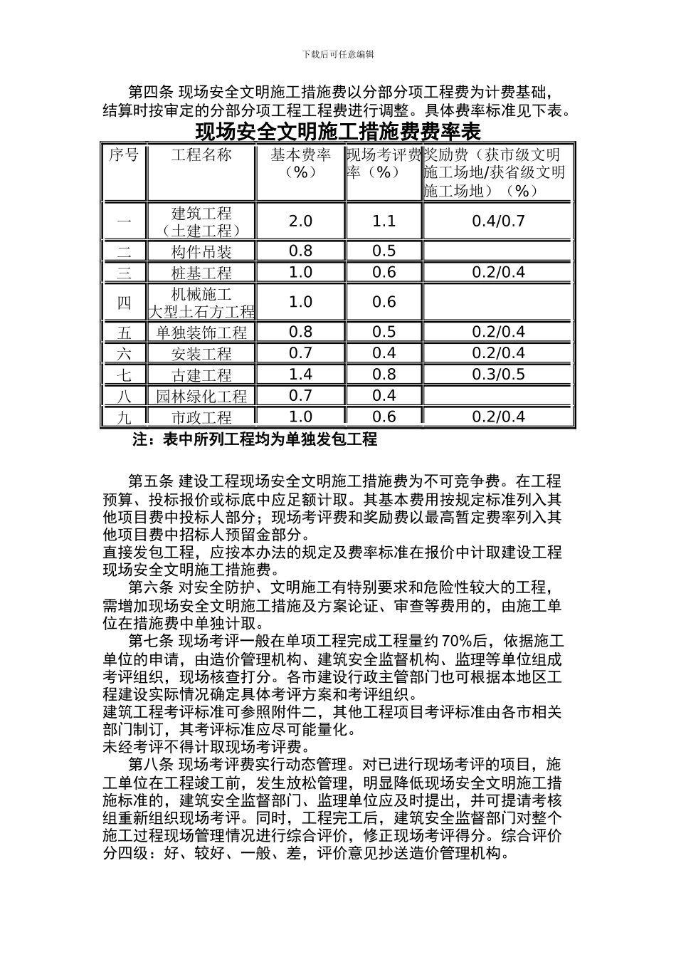 安全文明措施计价._第3页