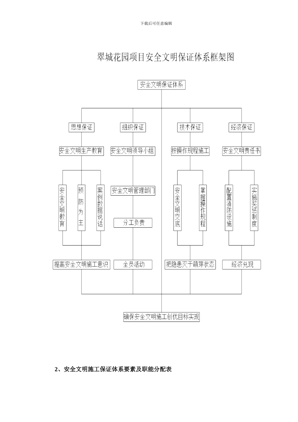 安全文明施工创优保证计划._第3页