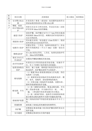 安全文明施工措施费用检查表.