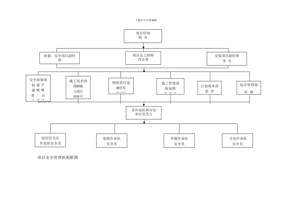 安全文明施工方案0301._第3页