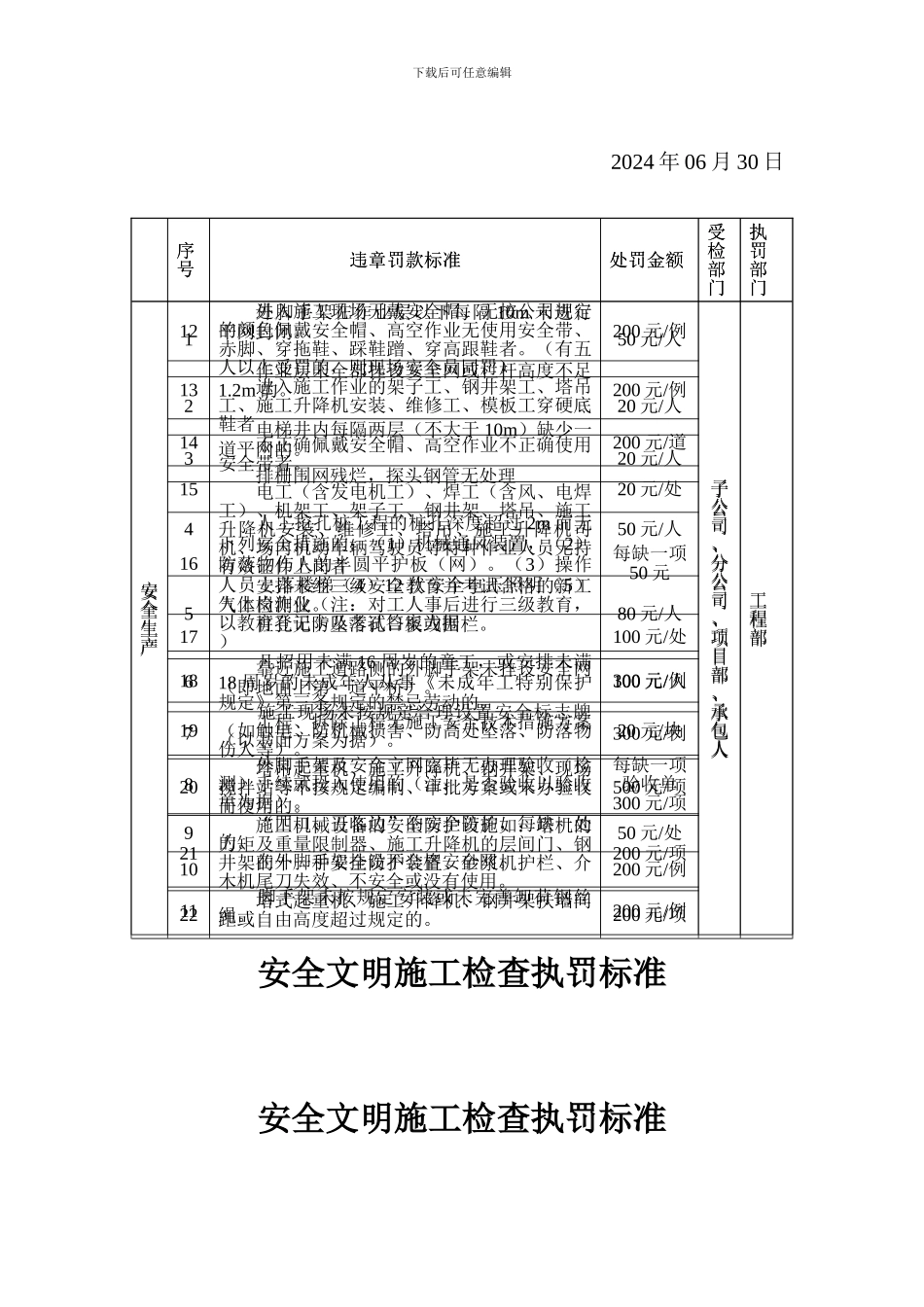 安全文明施工检查执罚标准._第2页