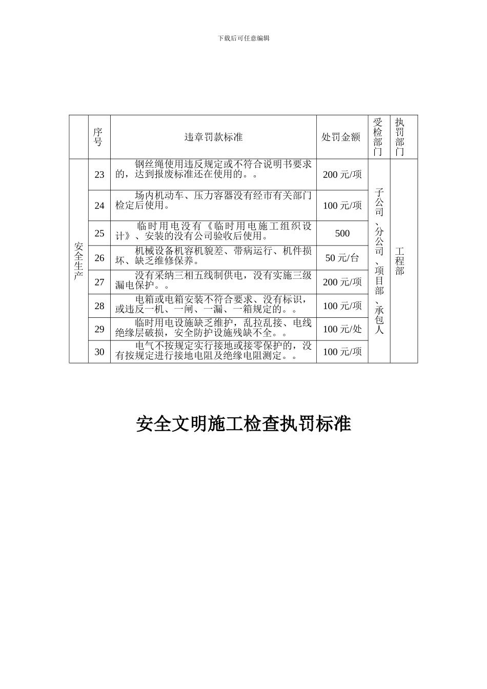安全文明施工检查执罚标准._第3页