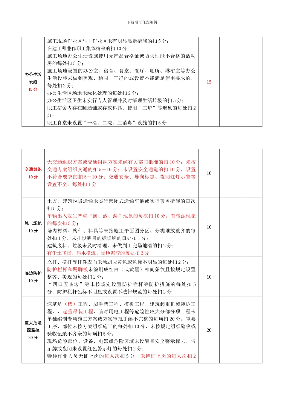 安全文明标准化施工动态考评表._第2页