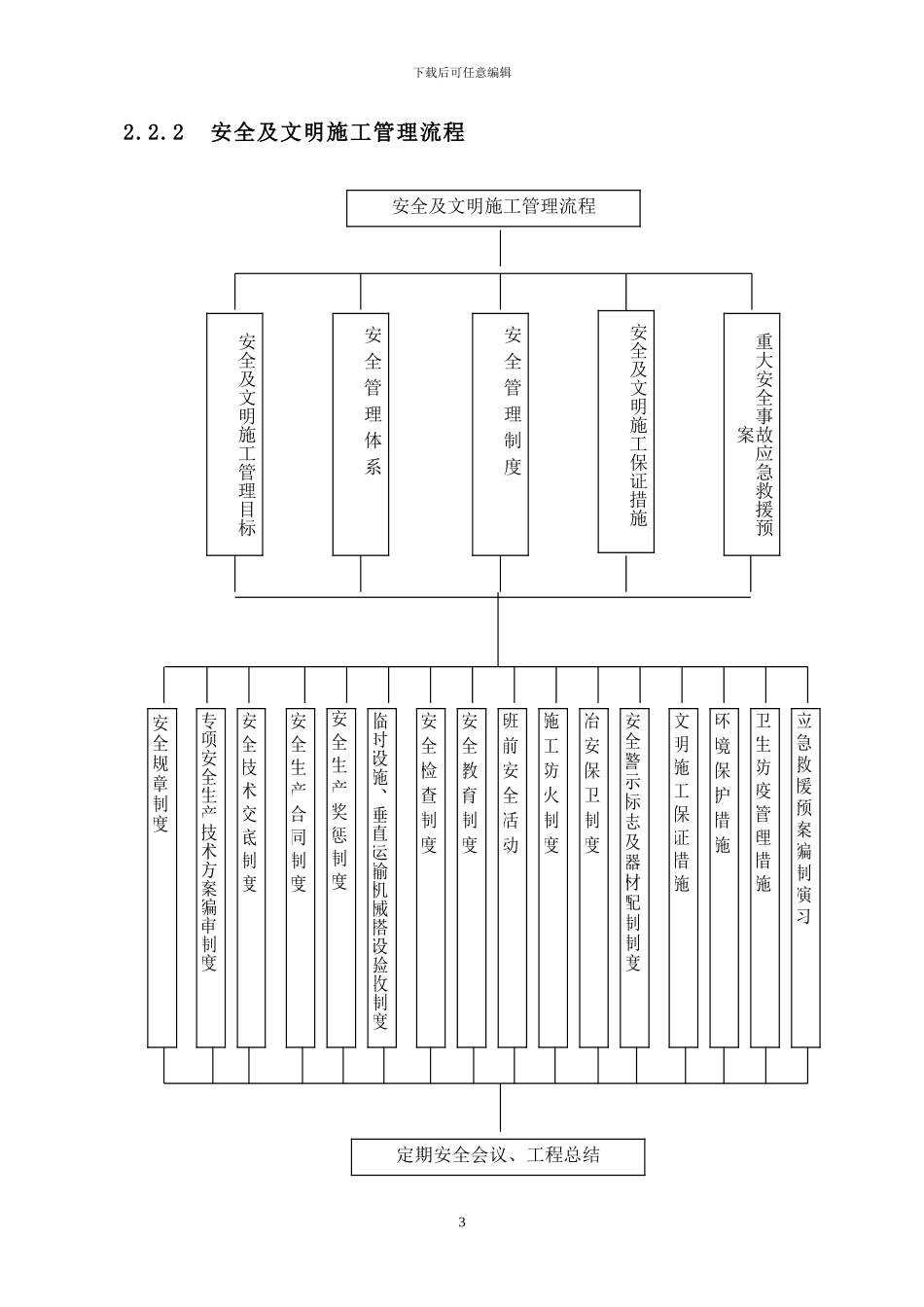 安全文明施工预警措施_第3页