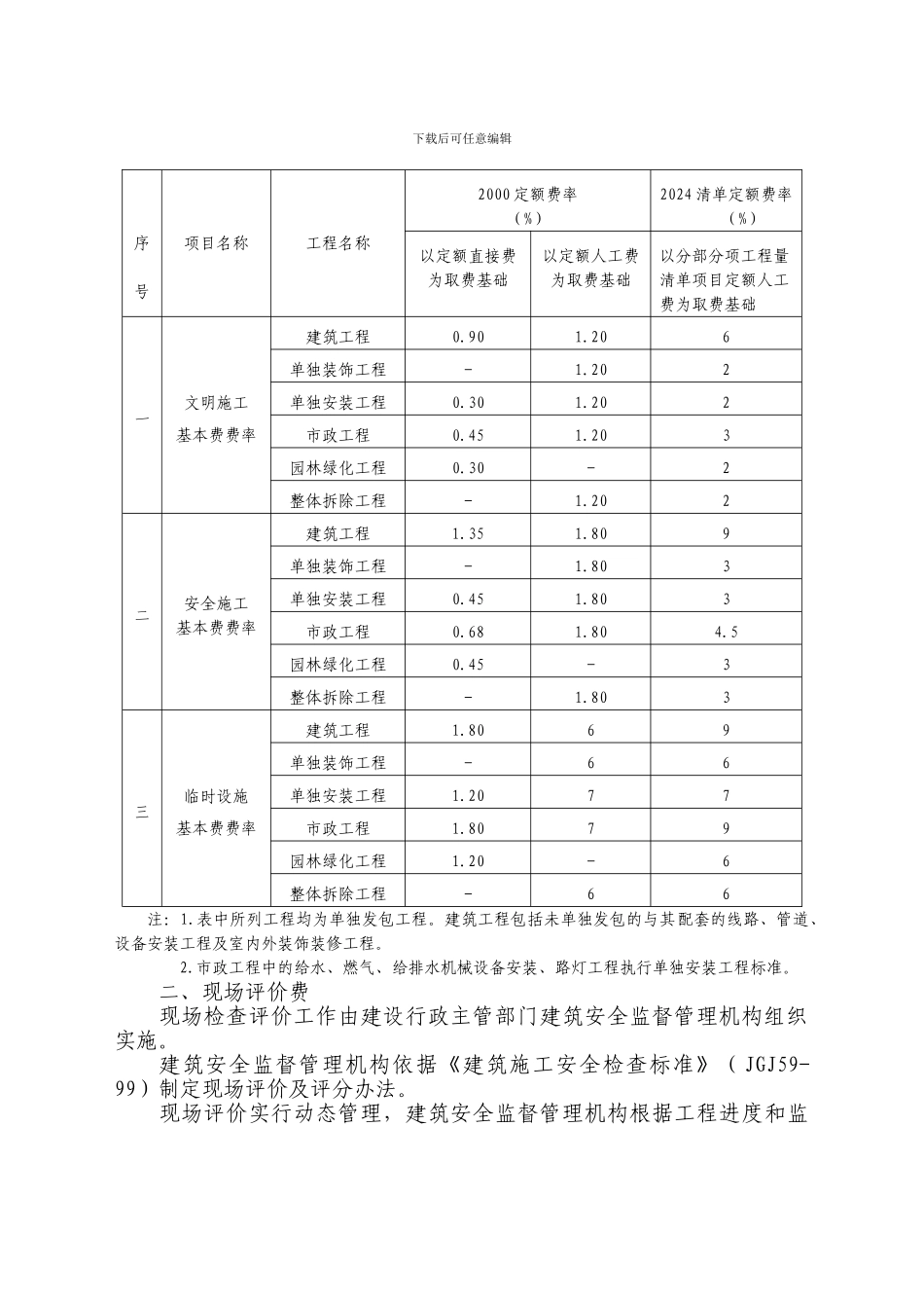 安全文明费用记取管理规定._第2页