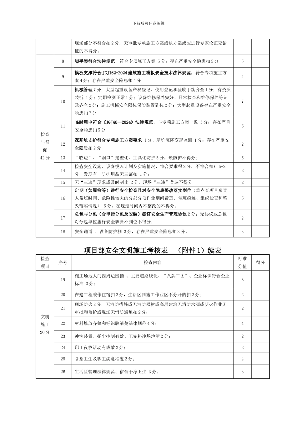 安全施工文明考核表._第2页