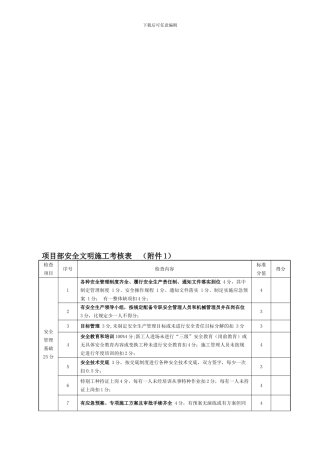 安全施工文明考核表.