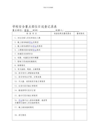 安全日巡、周检记录表.