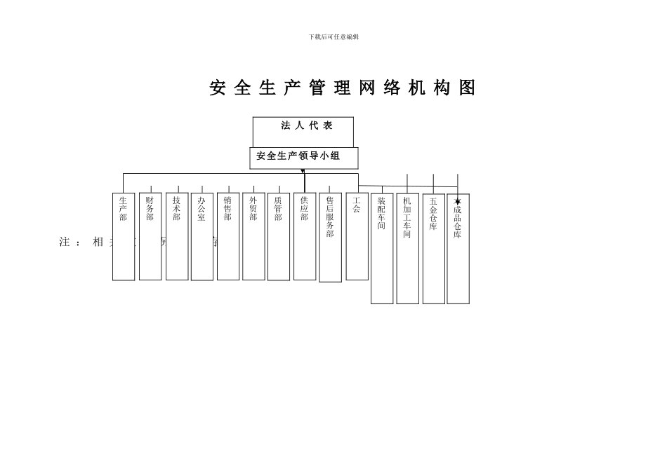 安全机构与人员A4._第3页