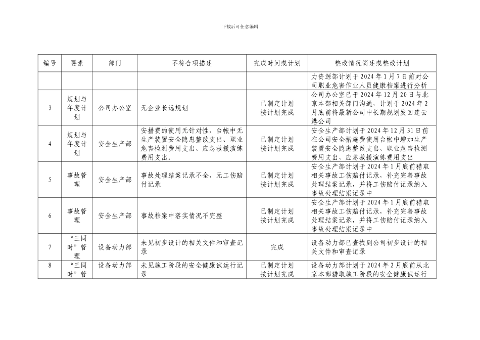 安全标准化不符合项整改情况汇总表._第2页