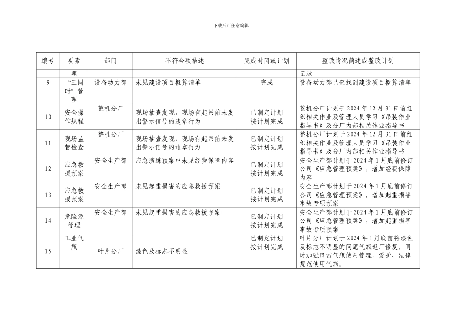 安全标准化不符合项整改情况汇总表._第3页