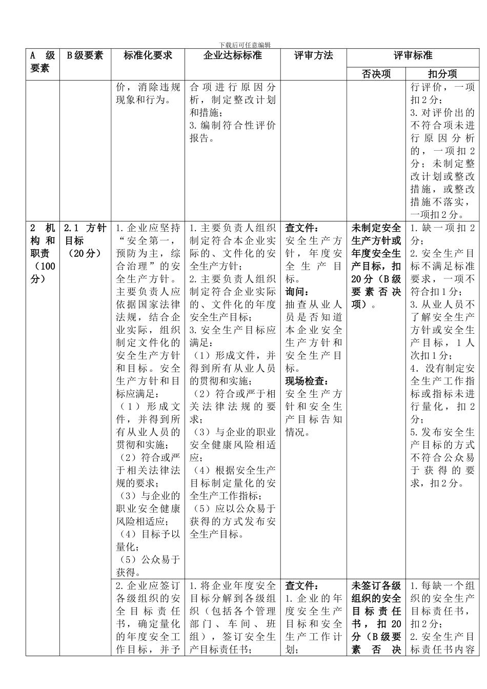 安全标准化三级标准0615._第2页